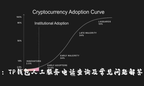 : TP钱包人工服务电话查询及常见问题解答